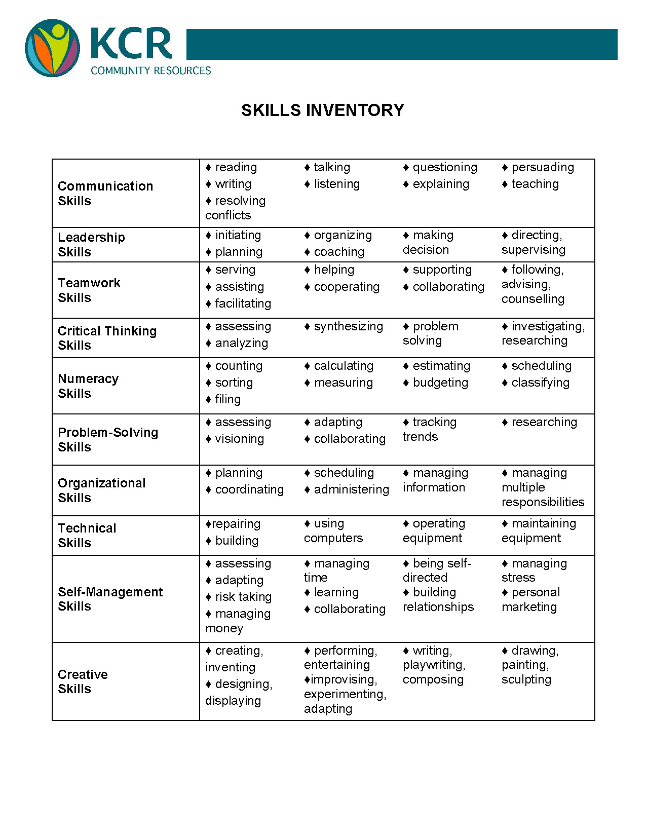 Skills Inventory