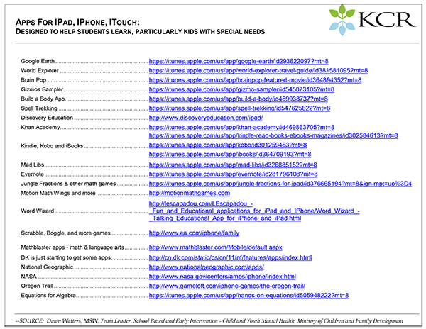 Supplementary List of Apps