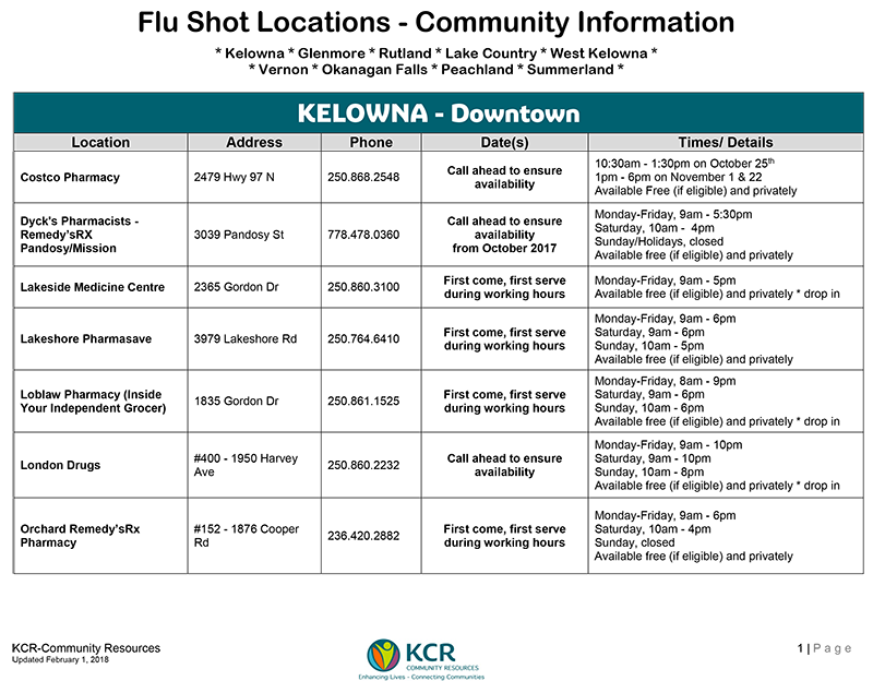 Flu Shot Locations - Spring 2018