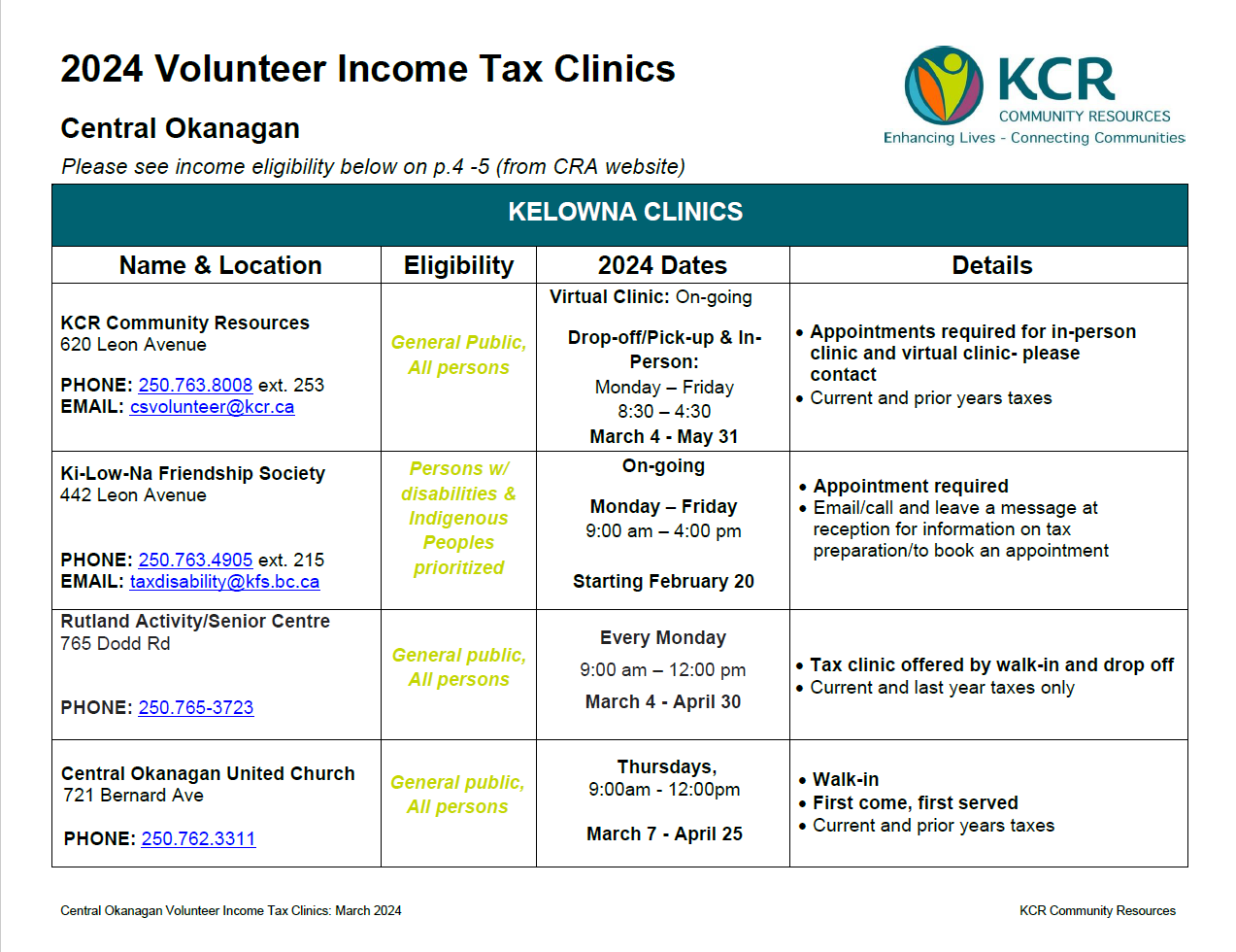 Volunteer Income Tax Clinics - March 2024