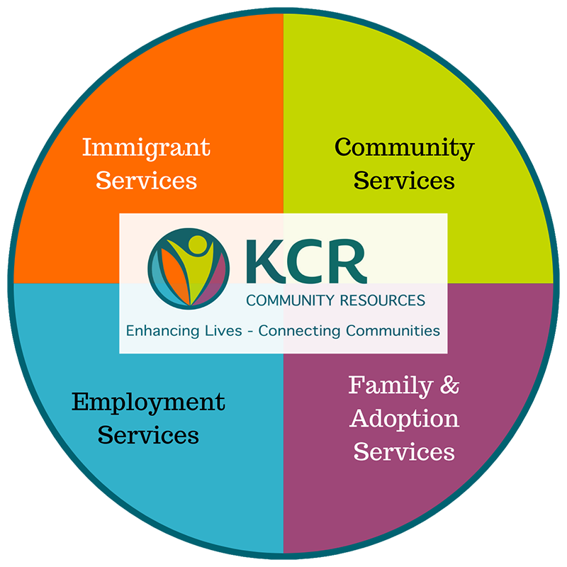 KCR Community Resources - Wheel